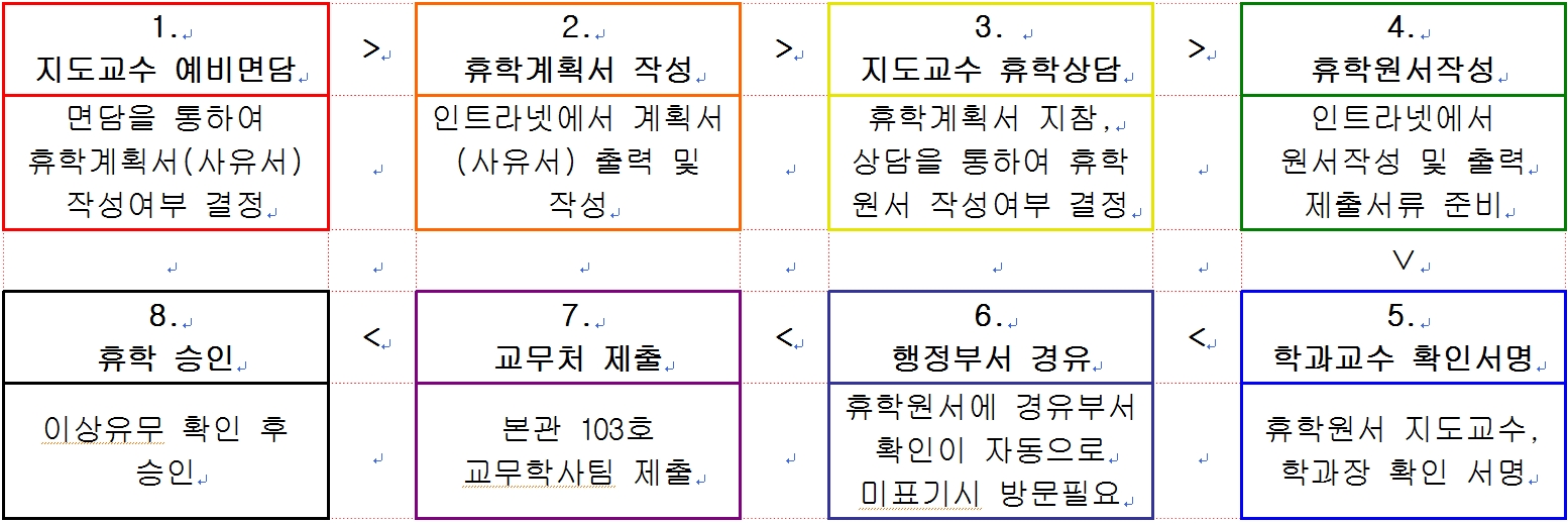 휴학절차안내