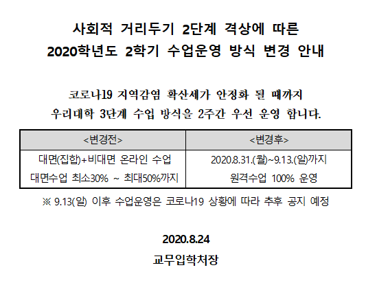 사회적 거리두기 2단계 격상에 따른 2020학년도 2학기 수업운영 방식 변경 안내. 이미지에 대한 설명은 아래내용 참조