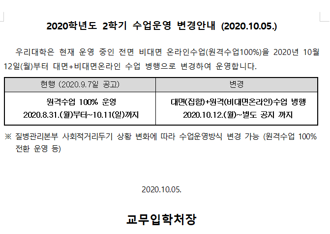 2020학년도 2학기 수업운영 변경안내. 이미지에 대한 설명은 아래내용 참조