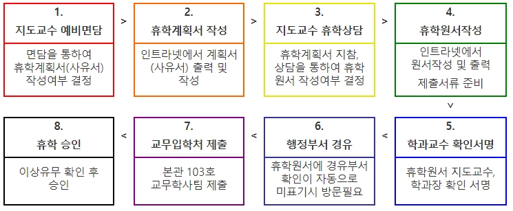 휴학절차안내 자세한 내용은 아래 참조