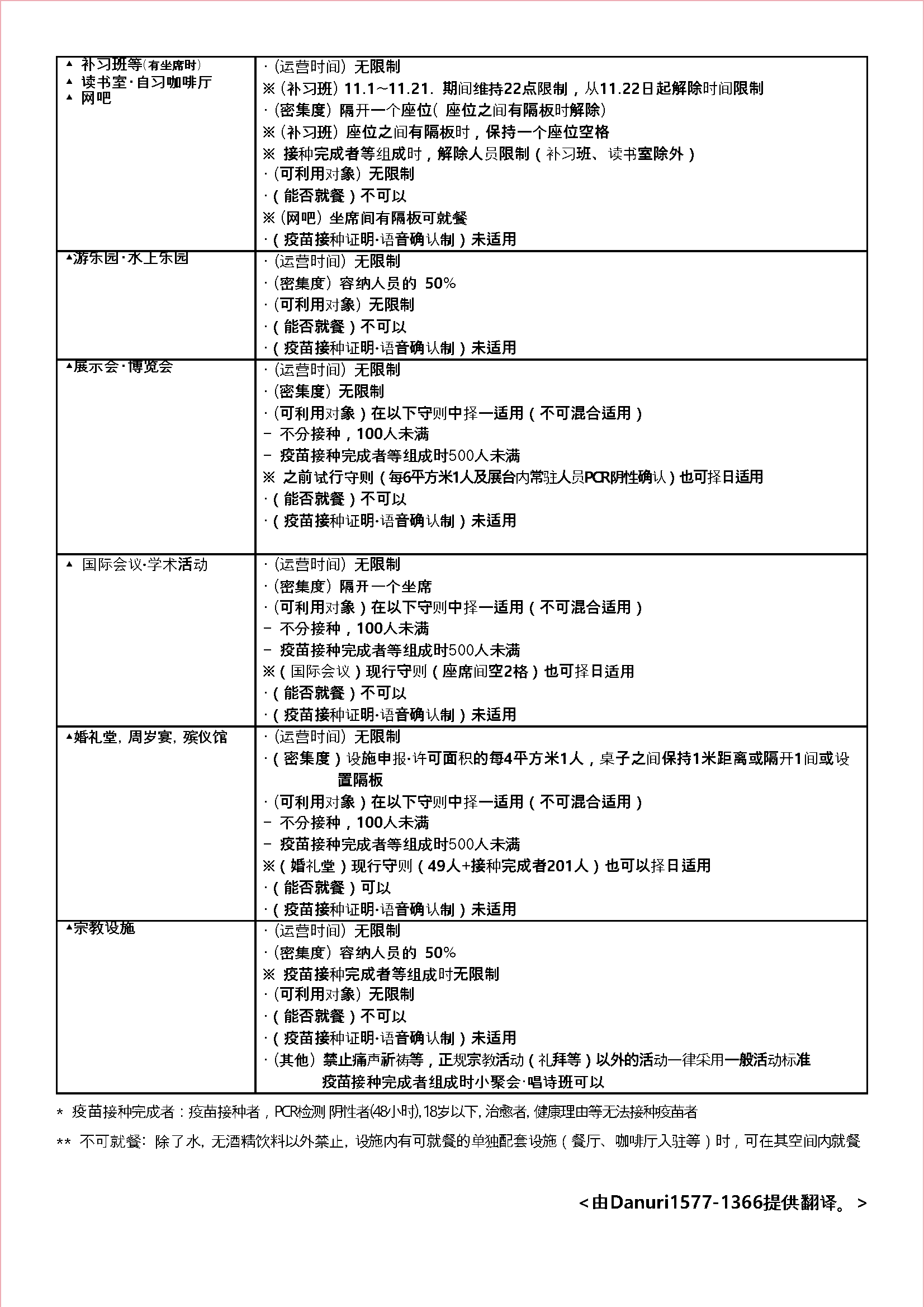 단계적 일상회복 1차 개편 주요 방역수칙(중문)-2