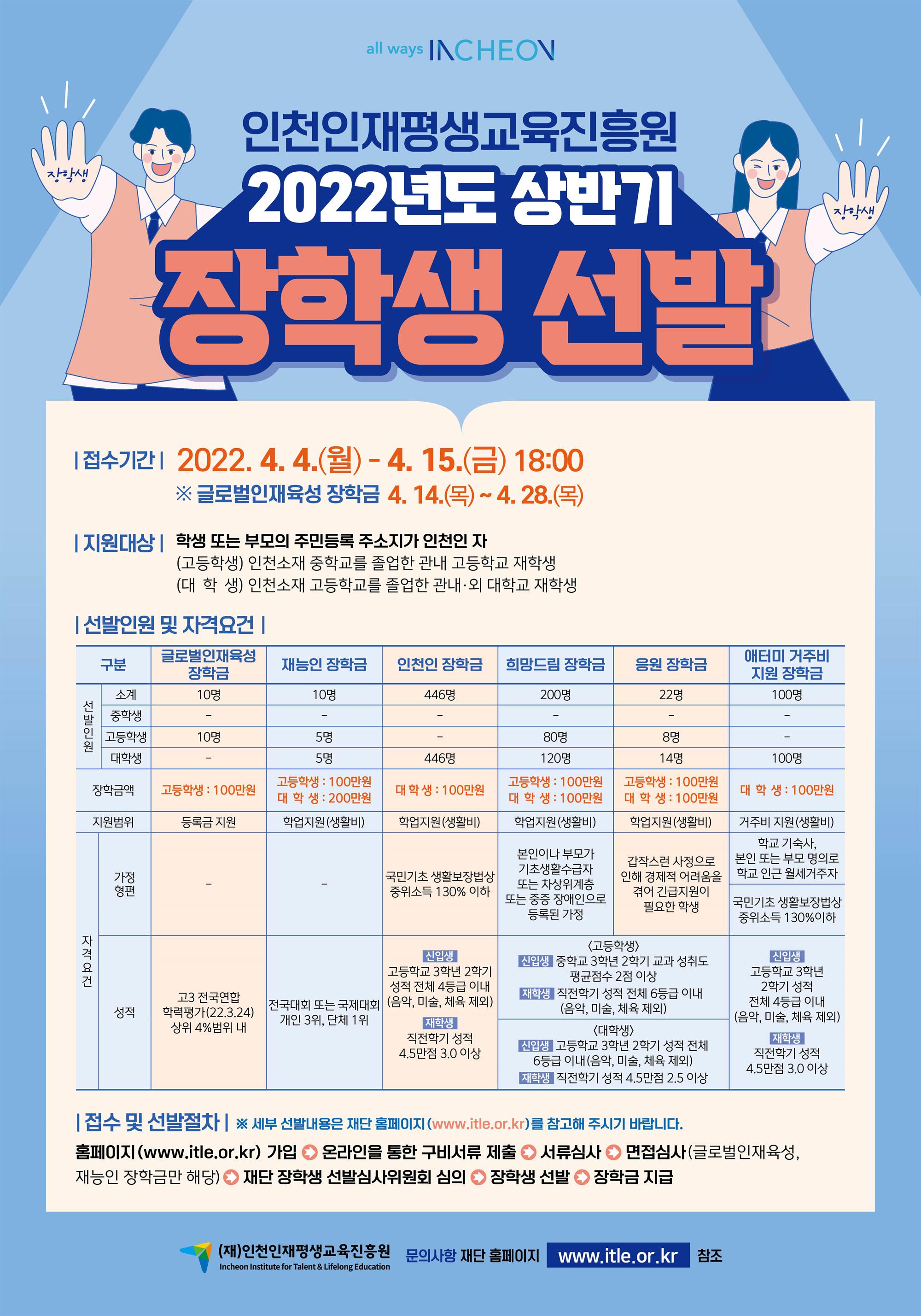 2022년도 상반기 장학생 선발 - 상세내용은 아래 참조