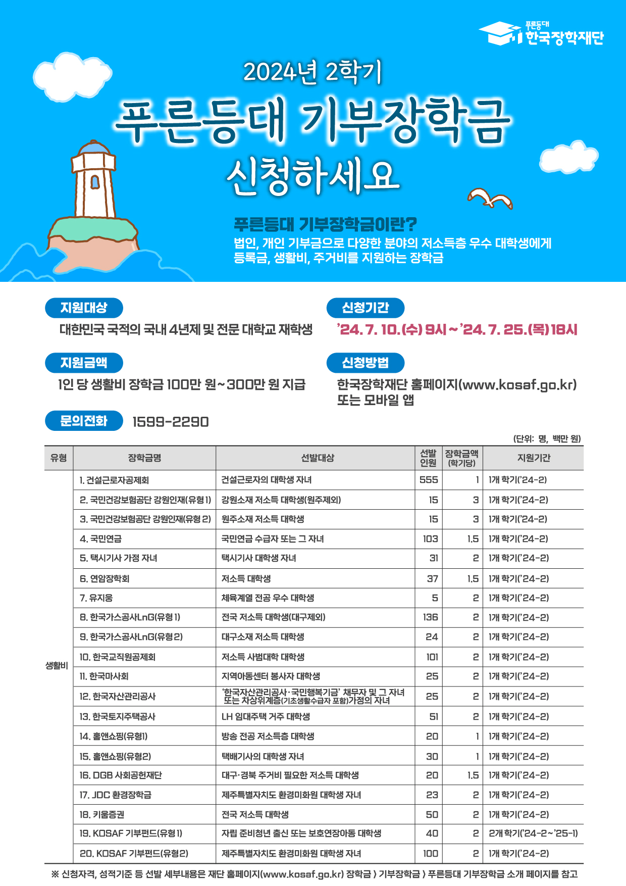 붙임3_2024년_2학기_푸른등대_기부장학금_신청_홍보_포스터.png