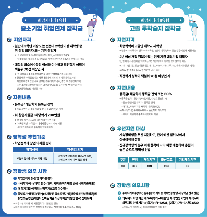 25년 희망사다리 리플렛 내지. 자세한 내용은 아래 설명글 참조