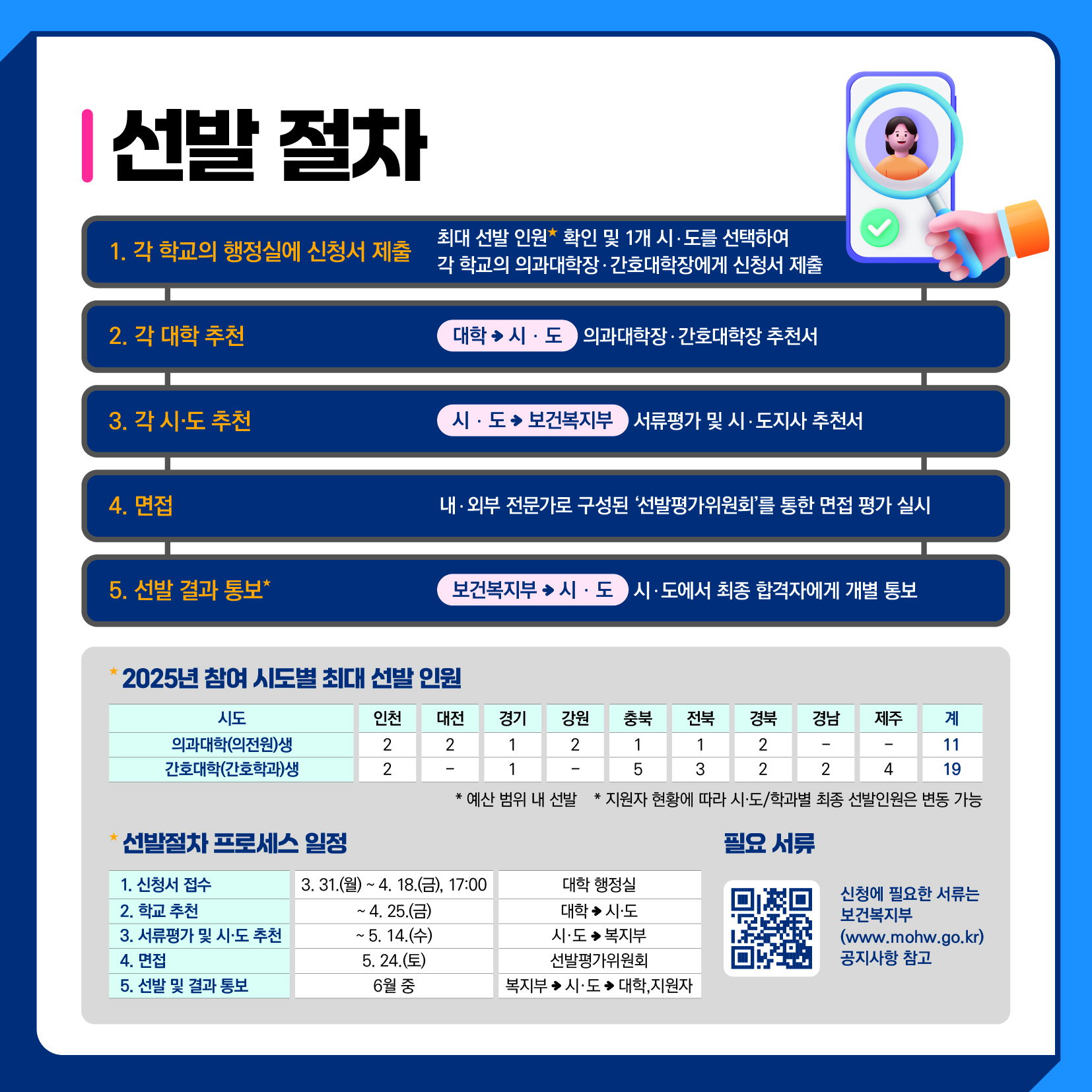 공중보건장학생 카드뉴스5. 자세한 내용은 아래 설명글 참조