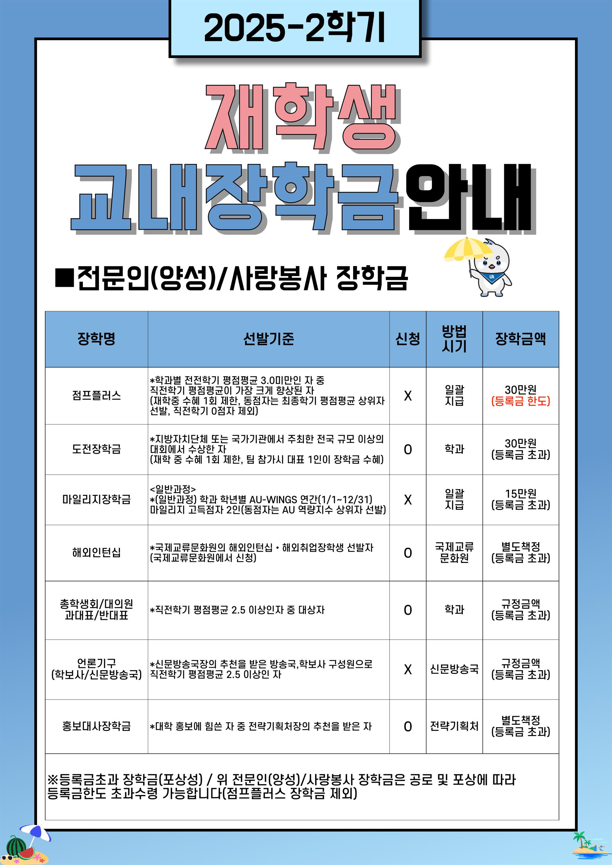 2025-2 교내장학금 안내(1).jpg