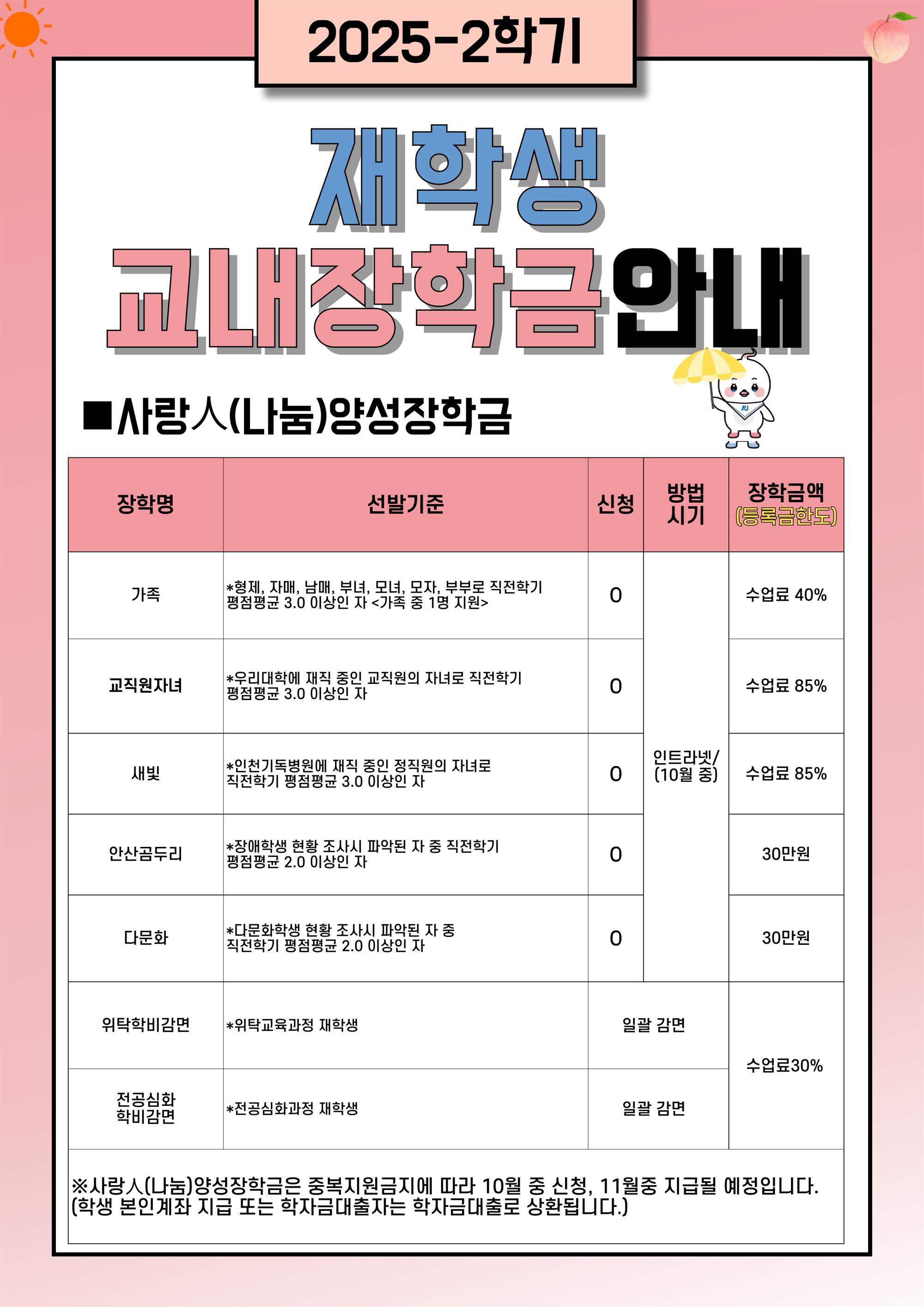 2025-2 교내장학금 안내(2).jpg