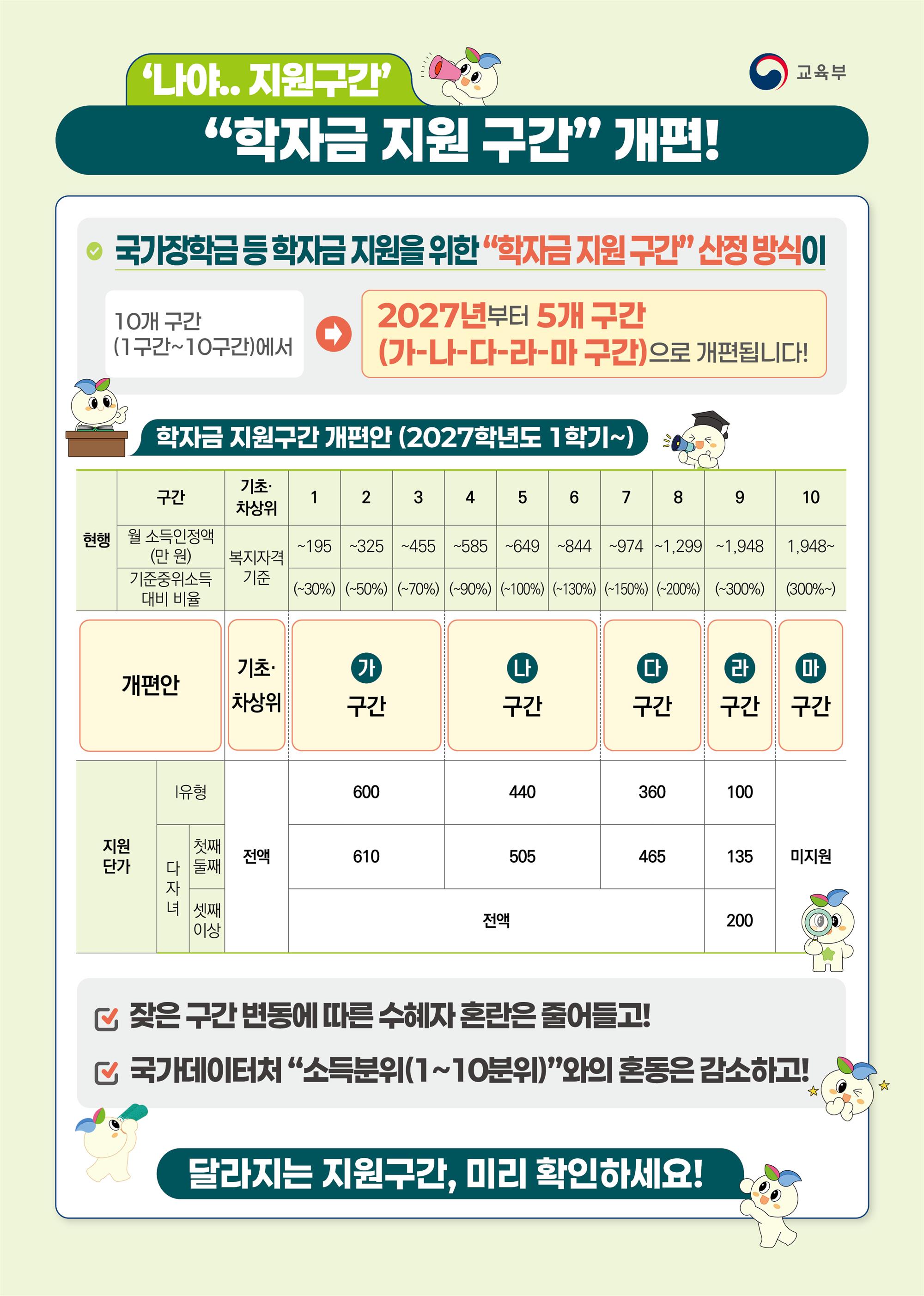 ★학자금 지원구간 개편 홍보자료.jpg