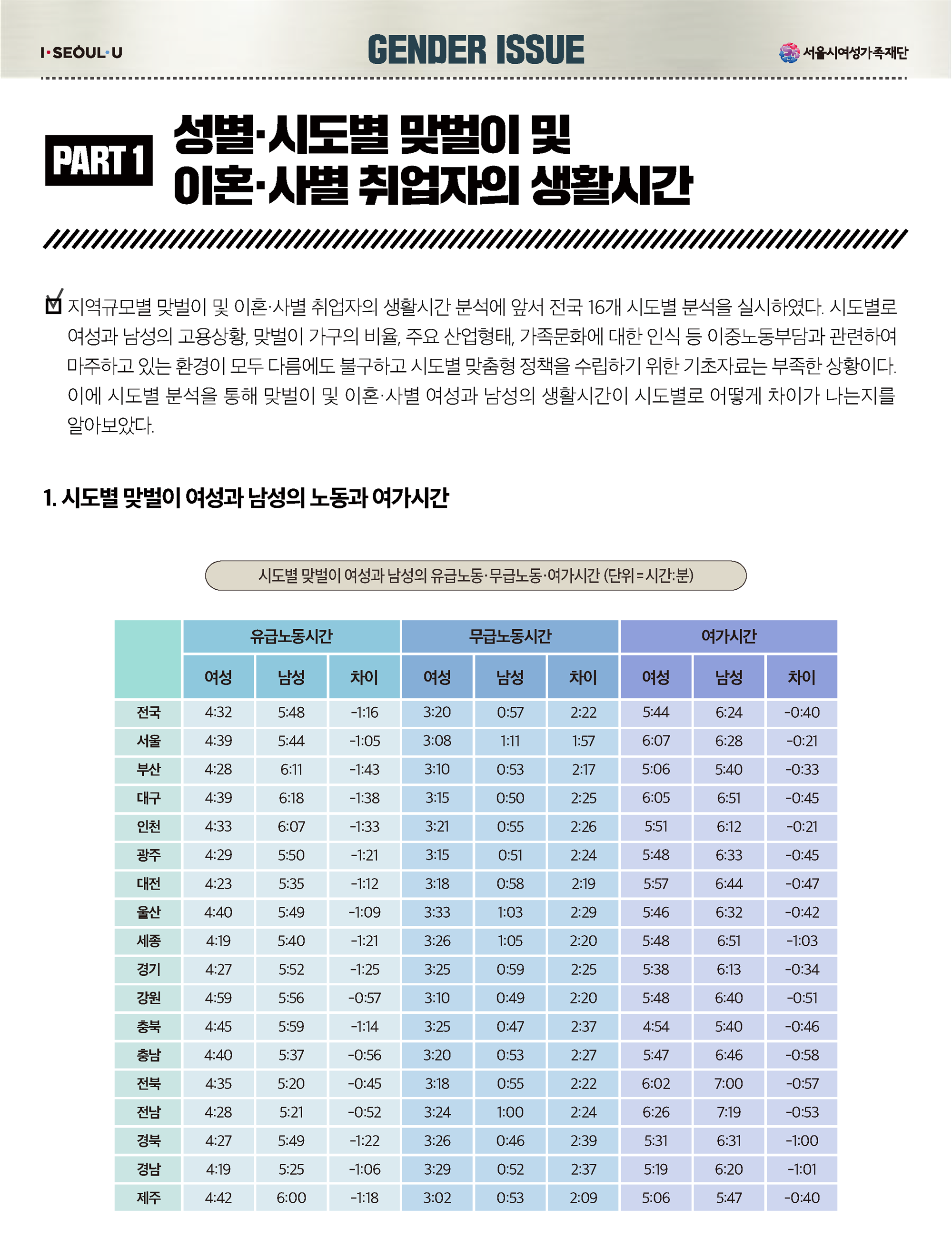 젠더이슈 1호 (2)_페이지_02.png