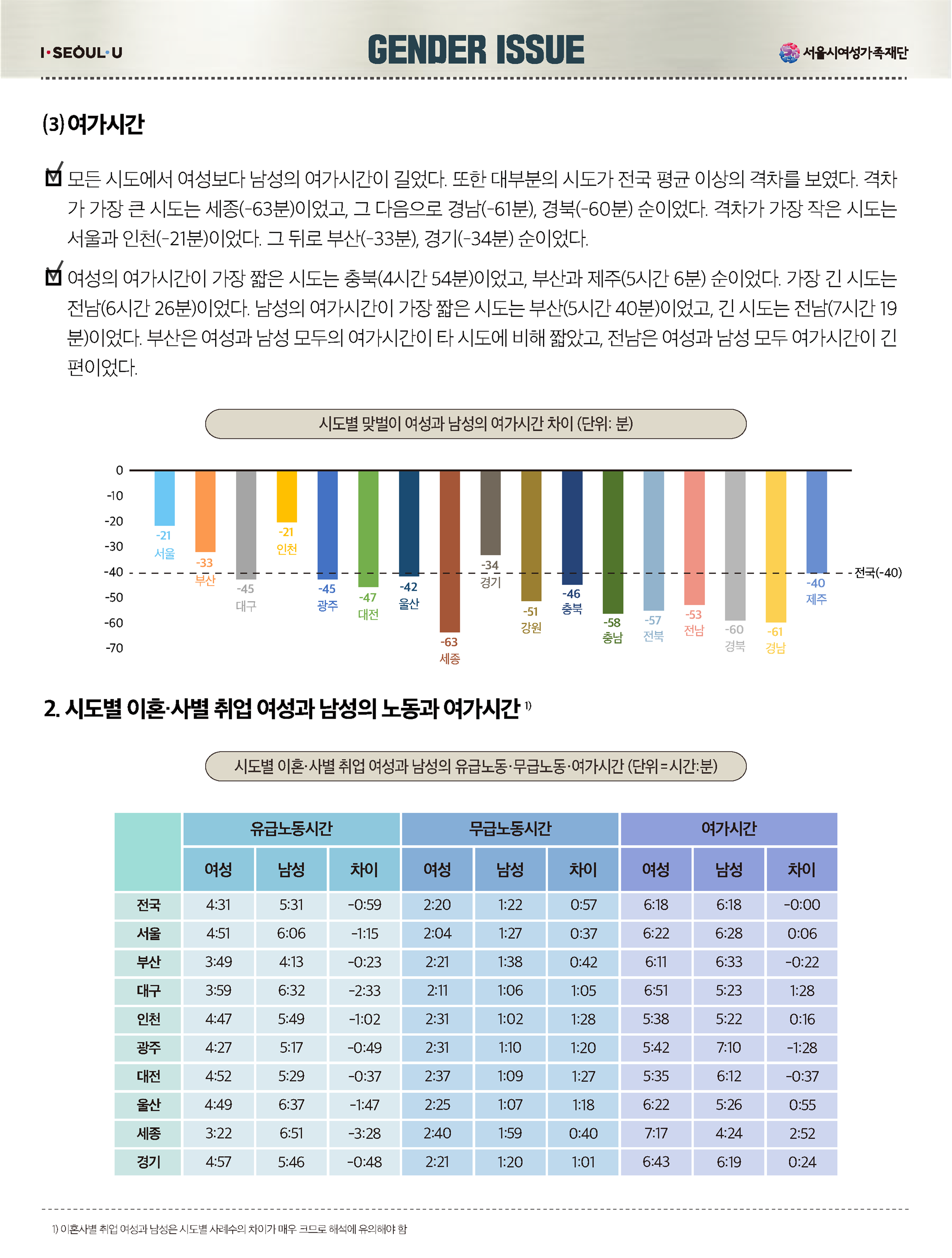 젠더이슈 1호 (2)_페이지_04.png