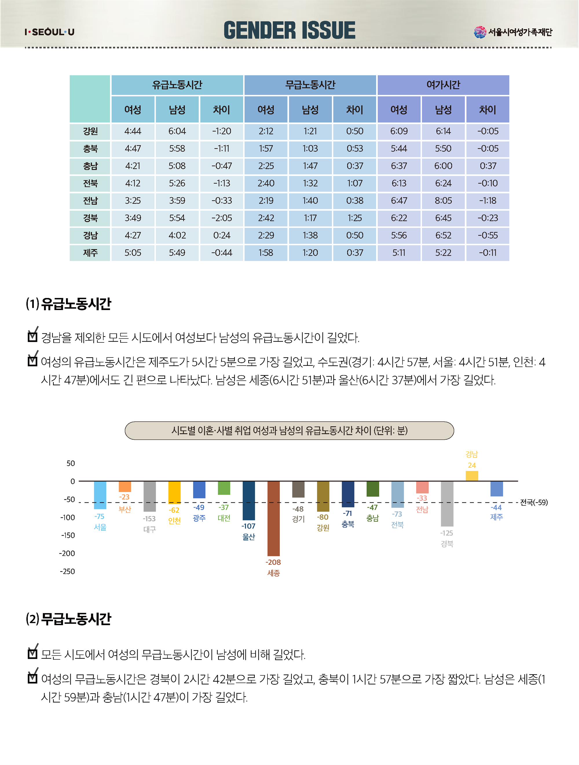 젠더이슈 1호 (2)_페이지_05.png