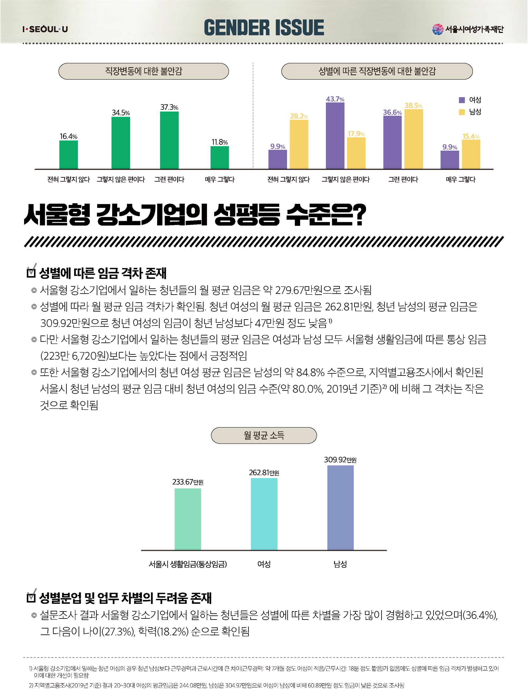 젠더이슈 2호_페이지_3.png