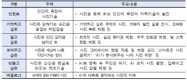 전시구성.JPG