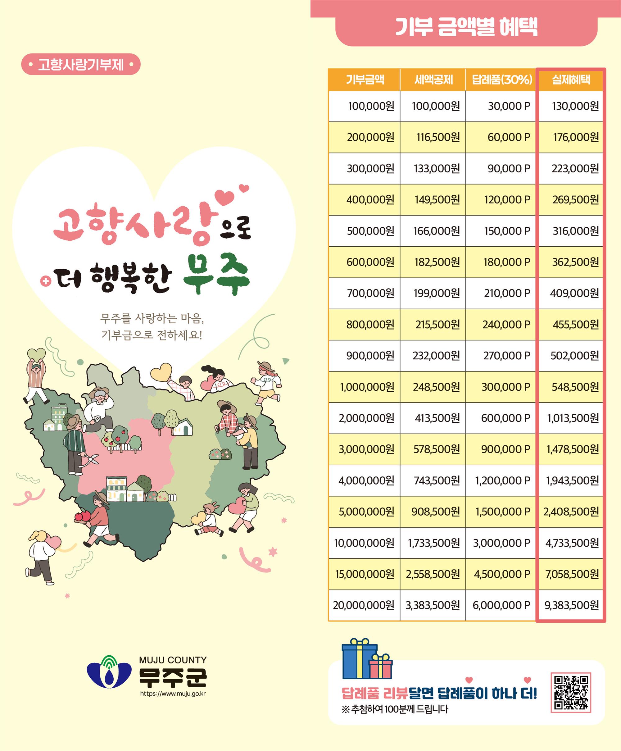 2025무주군고향사랑기부제 홍보물.jpg