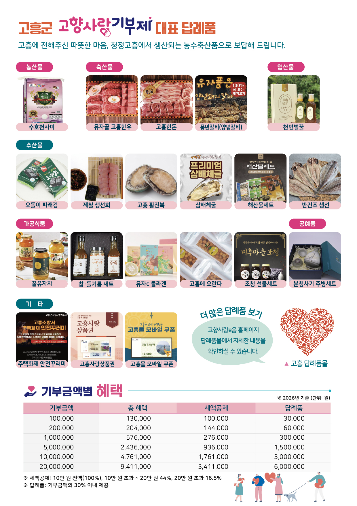 고흥군 답례품.jpg