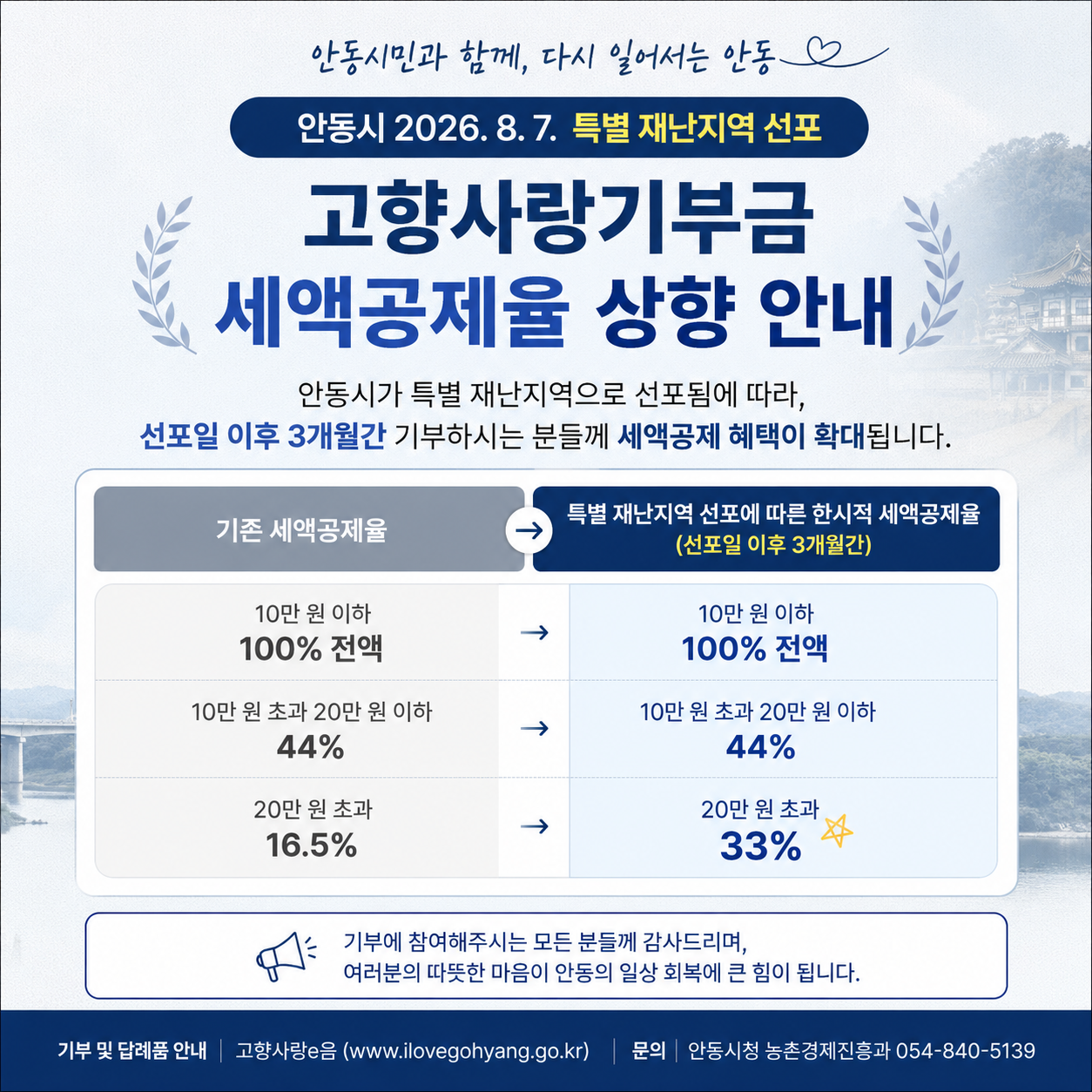 특별재난지역 선포 세액공제율 상향 안내문.png
