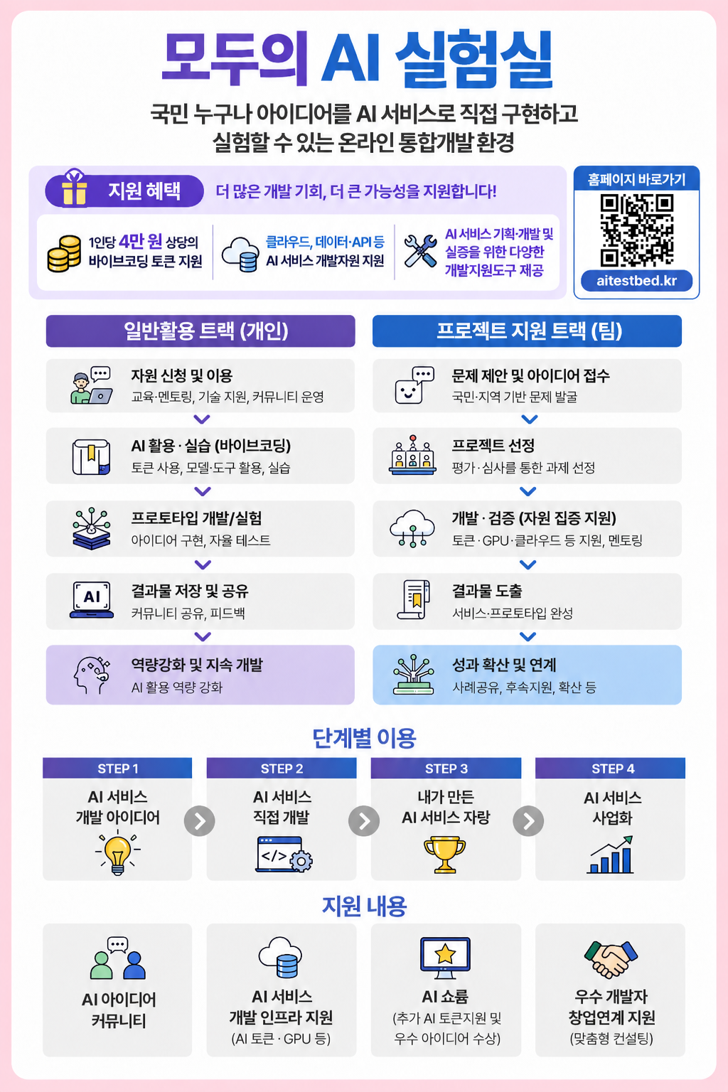 모두의AI실험실 소개 포스터(최종).png