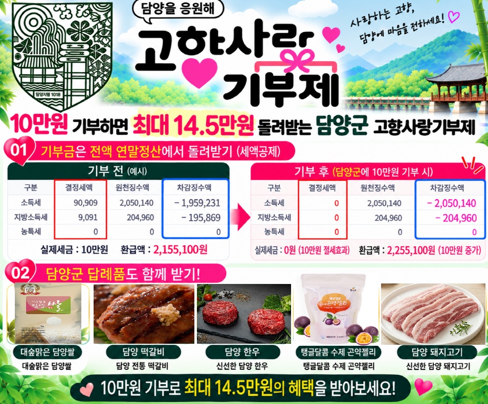 고향사랑기부금 혜택 및 답례품목록.jpg