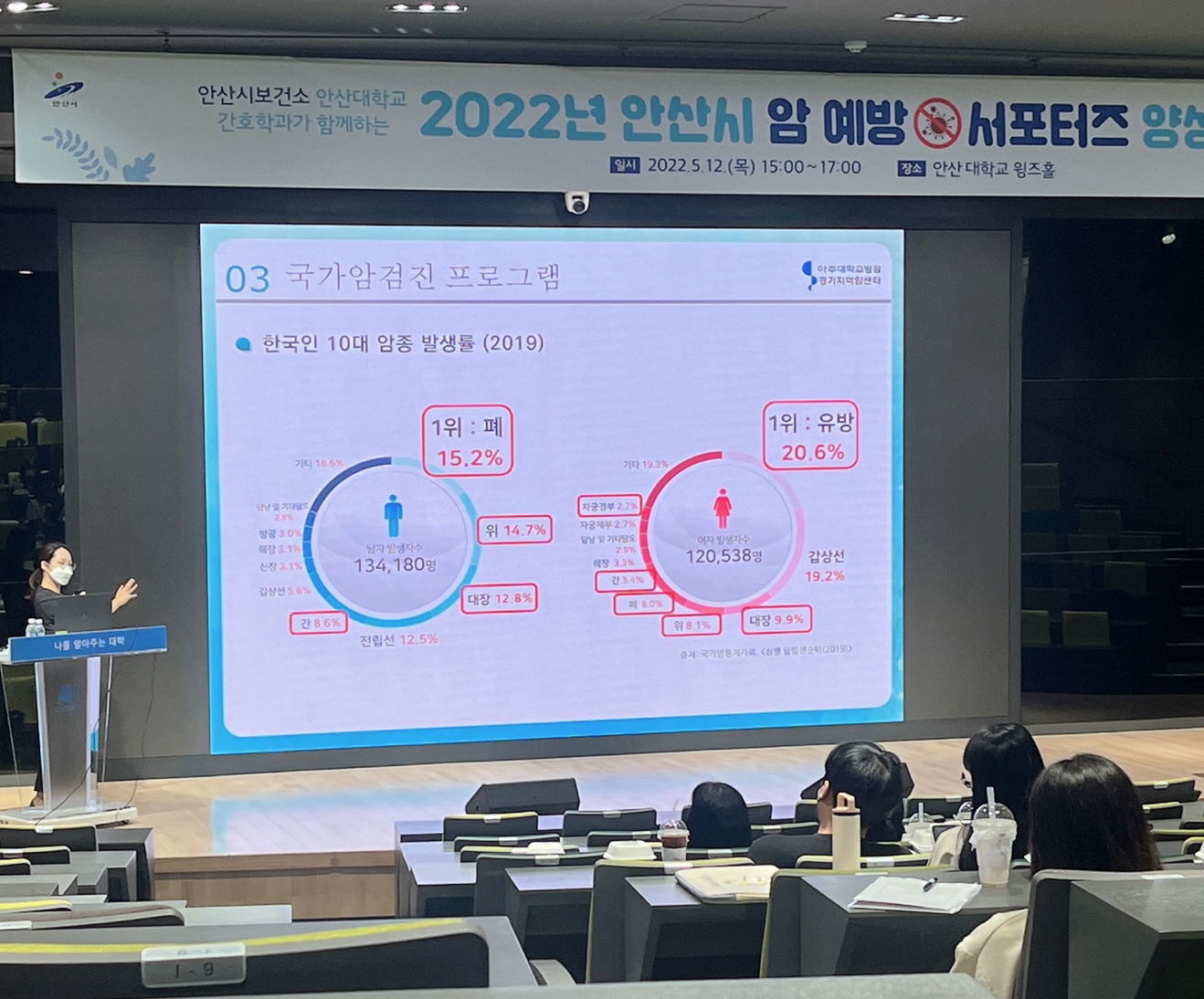 35_220517_안산대학교 간호학과, 안산시 암 예방 서포터즈단 발대식 및 암예방 활동 교육 사진.jpg