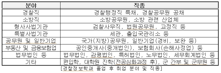 226_220224_안산대학교 경찰정보 표.jpg