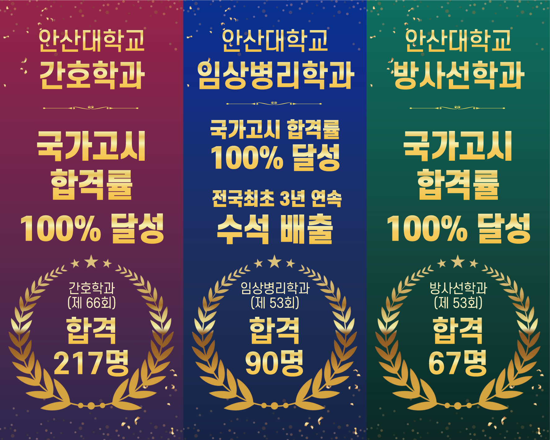 007_260312 안산대학교 간호·보건계열 국가고시 ‘잇단 전원 합격’ 쾌거.png