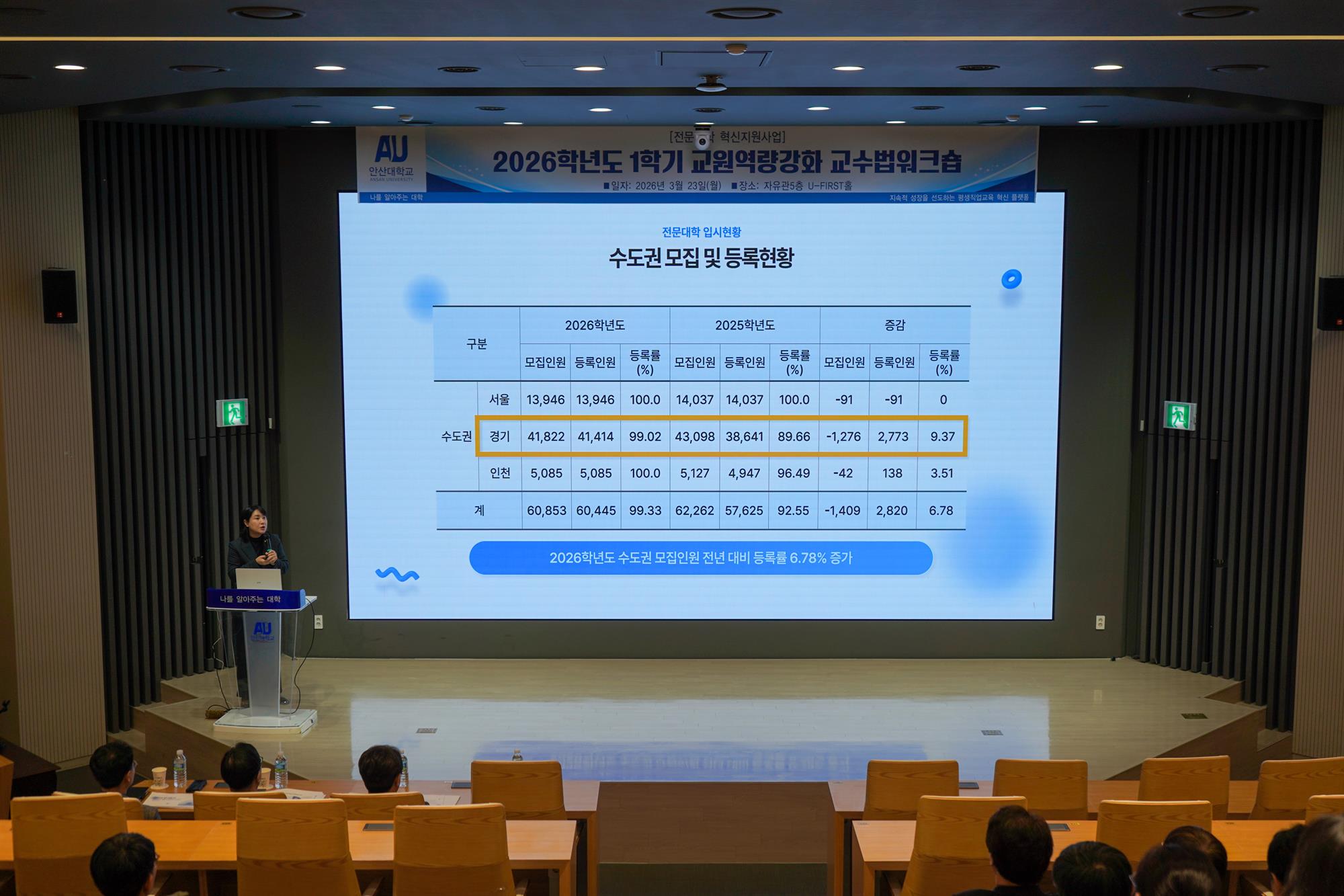042_260331 안산대학교, 입시성과 분석 통해 2027학년도 전략 공유.jpg