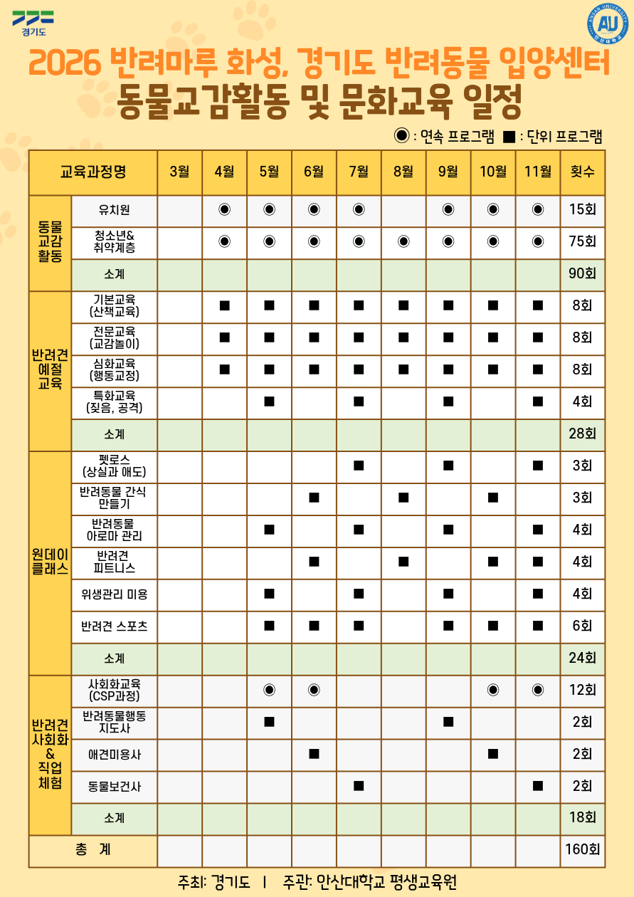 055_260406 안산대학교 평생교육원, 경기도민 대상 맞춤형 동물교감·반려견 예절교육 프로그램 운영.png