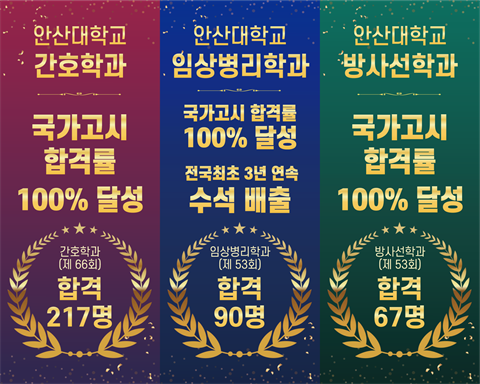 안산대학교 간호·보건계열 국가고시 ‘잇단 전원 합격’ 쾌거