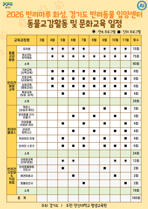 안산대학교 평생교육원, 경기도민 대상 맞춤형 동물교감·반려견 예절교육 프...