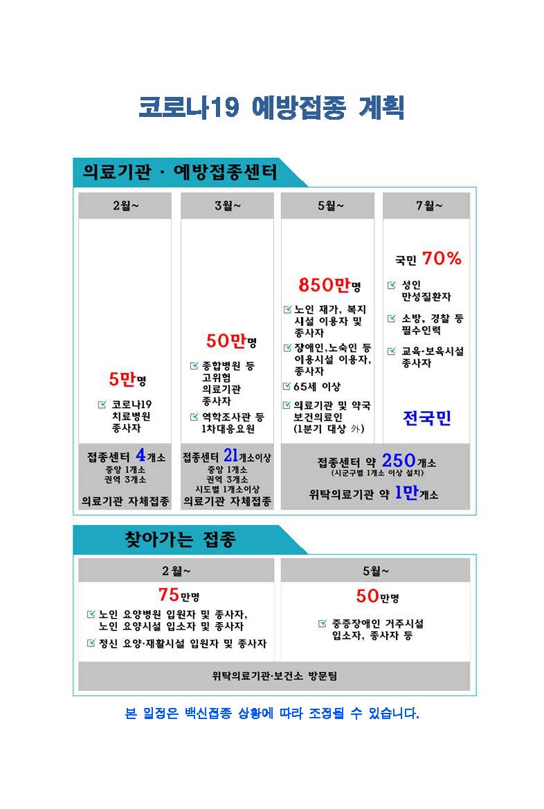 코로나19 예방접종 계획의 자세한 안내는 아래 내용 참조