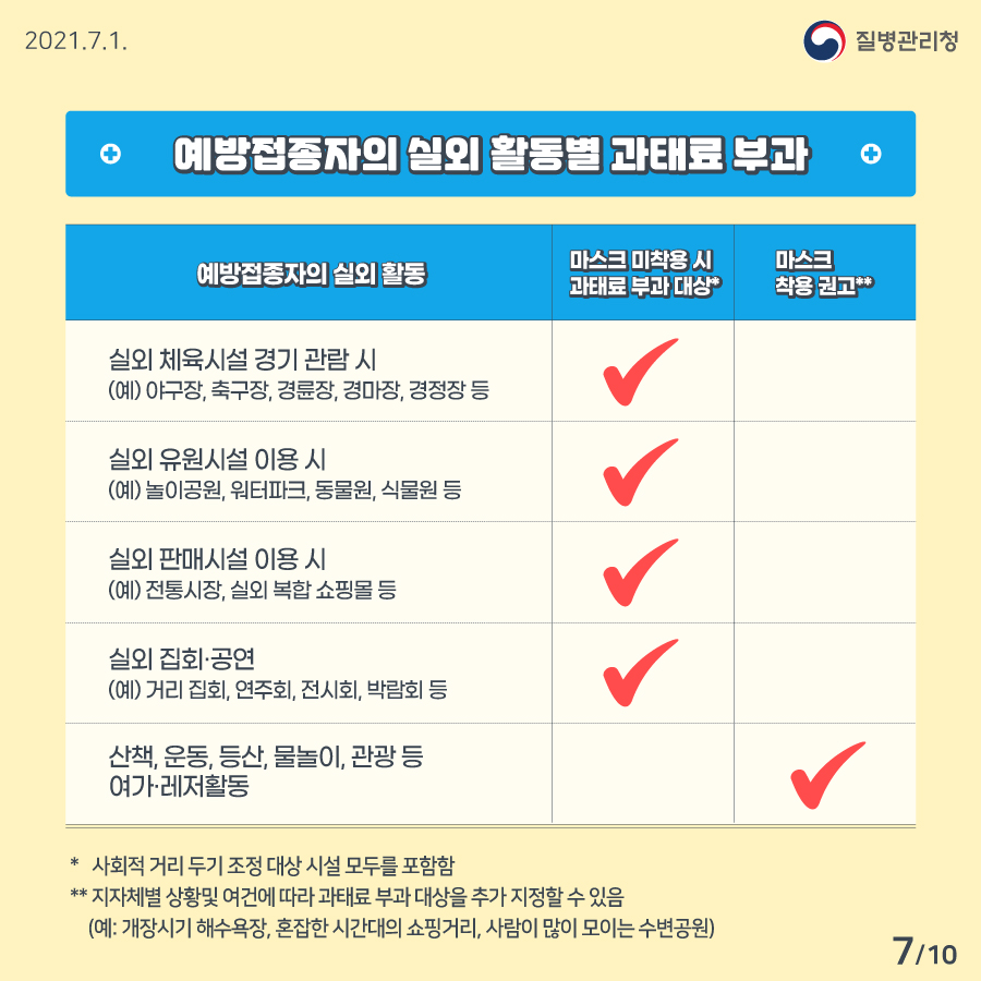 카드뉴스7 : 자세한 사항은 아래내용 참고