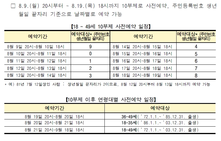 이미지에 대한 자세한사항은 아래내용 참고