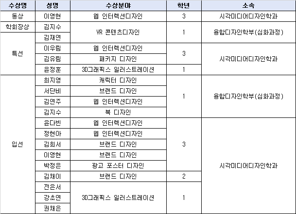 81_220727_안산대학교 시각미디어디자인학과, 수상자.png