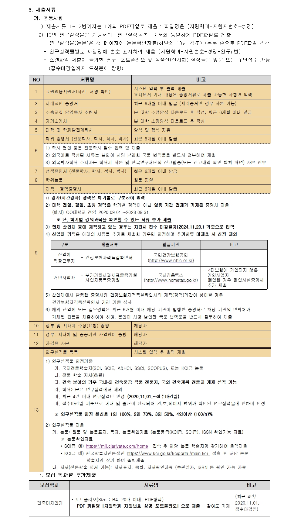 2025학년도 1학기 안산대학교 교수 초빙 공고 제출서류. 자세한 내용은 아래 설명글 참조